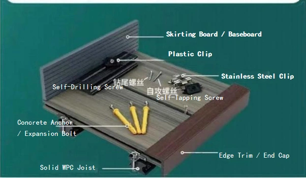 WPC Decking Installation Components - 8 Key Parts